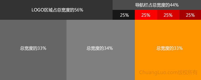 數(shù)學計算在網(wǎng)站設計中的應用