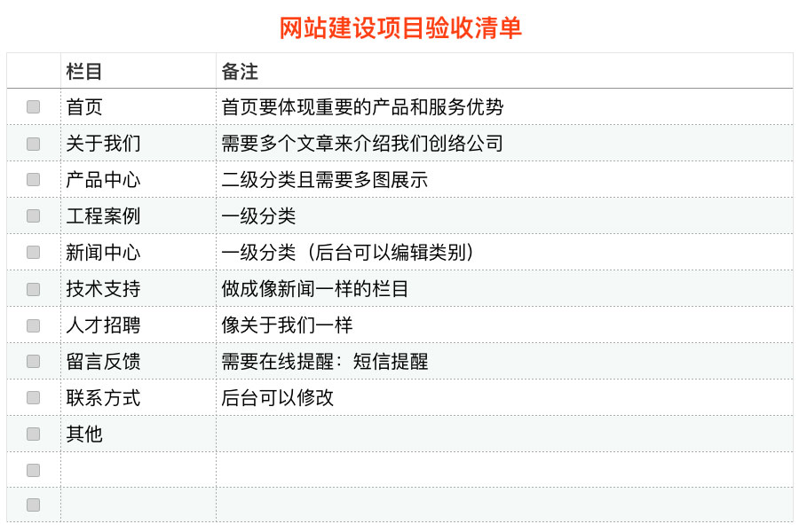 網(wǎng)站設(shè)計(jì)規(guī)劃